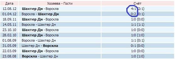 Что такое фора в букмекере